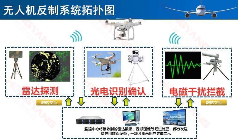 無人機反制系統(tǒng)拓?fù)鋱D 無人機反制系統(tǒng)拓?fù)鋱D
